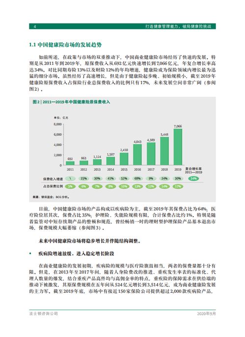 波士頓咨詢 打造健康管理能力，破局健康險(xiǎn)挑戰(zhàn)
