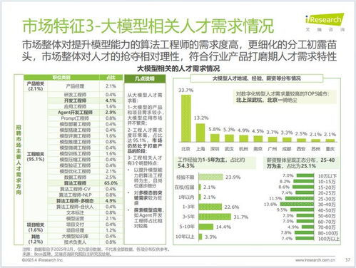 中國制造業數字化轉型 行業洞察、發展趨勢與數字內容服務賦能