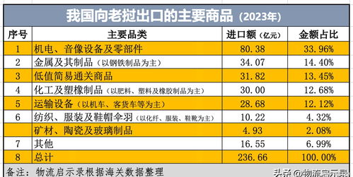 中老貿(mào)易格局再審視 泰國(guó)躍居首位，國(guó)內(nèi)代理行業(yè)迎挑戰(zhàn)