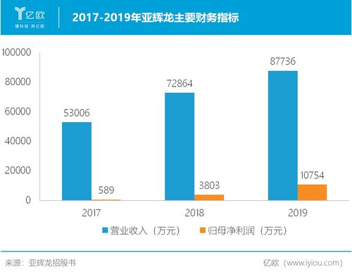 代理商進(jìn)階國(guó)產(chǎn)龍頭 亞輝龍如何實(shí)現(xiàn)發(fā)光產(chǎn)品全場(chǎng)景覆蓋的國(guó)內(nèi)貿(mào)易布局