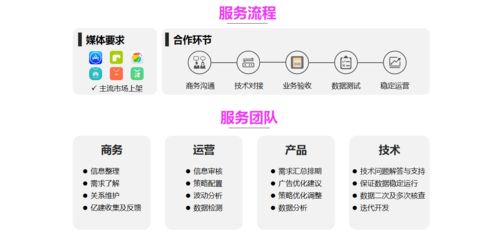 廣告聯(lián)盟 商家爭(zhēng)相入局的魅力與國(guó)內(nèi)貿(mào)易代理的共贏之道