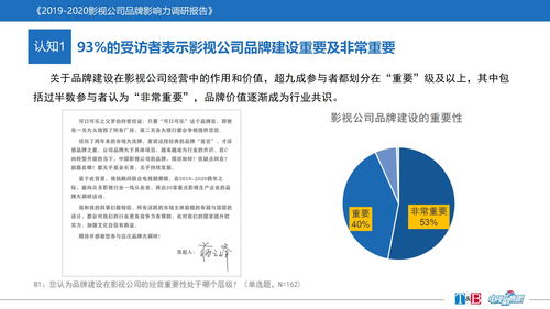 2019-2020年度國(guó)內(nèi)影視公司品牌影響力大調(diào)研成果發(fā)布 國(guó)內(nèi)貿(mào)易代理視角下的行業(yè)洞察