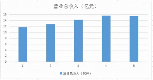國(guó)內(nèi)唯一主板通航公司 規(guī)模最大、業(yè)績(jī)連年增長(zhǎng)、股價(jià)低于10元的投資機(jī)遇