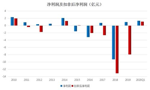 長(zhǎng)電科技 深耕國(guó)內(nèi)貿(mào)易代理，鑄就全球半導(dǎo)體封測(cè)龍頭