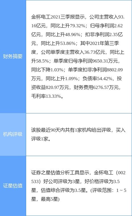 金杯電工擬與南纜有限共同設(shè)立金杯電工贛昌電纜，發(fā)力國(guó)內(nèi)貿(mào)易代理業(yè)務(wù)