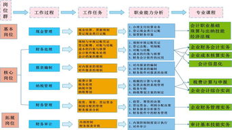 鎮(zhèn)江市高等專科學(xué)校財(cái)經(jīng)商貿(mào)學(xué)院 國(guó)內(nèi)貿(mào)易代理專業(yè)解析與就業(yè)前景